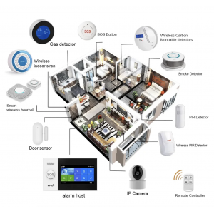 Сигнализация WIFI GSM (2G) Tuya, Smart Life, 4.3" 