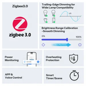 Диммер SONOFF MINI-ZBDIM, ZigBee