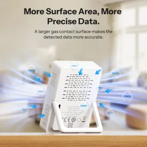 Sonoff SAWF-07P - датчик-монитор качества воздуха PM, Matter, Wi-Fi