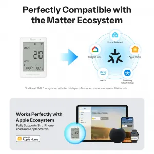 Sonoff SAWF-07P - датчик-монитор качества воздуха PM, Matter, Wi-Fi