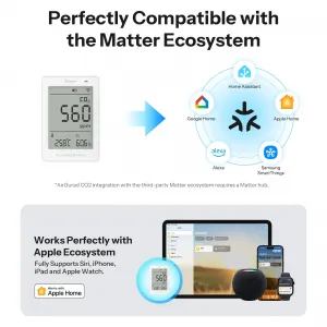 Sonoff SAWF-08P - датчик-монитор качества воздуха CO2, Matter, Wi-Fi