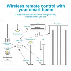 ZigBee выключатель беспроводной 4 кнопки, 12 сцен, Tuya, Smart Life