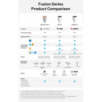 Sonoff S61STPF-PM-O Wifi розетка уличная, IP44, Matter, 16A, 3840W Max, с мониторингом