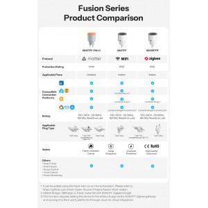 Sonoff S61STPF-PM-O Wifi розетка уличная, IP44, Matter, 16A, 3840W Max, с мониторингом