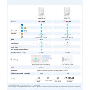 SONOFF SNZB-06P24 ZigBee датчик присутствия, 24GHz, 5V 0.5A