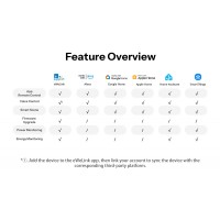 Sonoff BASIC-1GSP 32A - Wifi реле, Matter