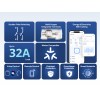 Sonoff BASIC-1GSP 32A - Wifi реле, Matter