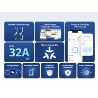 Sonoff BASIC-1GSP 32A - Wifi реле, Matter