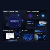 Sonoff Bridge Max - новый умный шлюз ZigBee, Matter, Home Assistant, Apple Home, Google Home