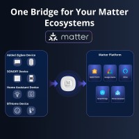 Sonoff Bridge Max - новый умный шлюз ZigBee, Matter, Home Assistant, Apple Home, Google Home