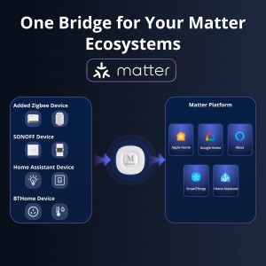 Sonoff Bridge Max - новый умный шлюз ZigBee, Matter, Home Assistant, Apple Home, Google Home Sonoff Bridge Max - новый умный шлюз ZigBee, Matter, Home Assistant, Apple Home, Google Home