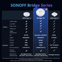 Sonoff Bridge Max - новый умный шлюз ZigBee, Matter, Home Assistant, Apple Home, Google Home
