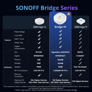 Sonoff Bridge Max - новый умный шлюз ZigBee, Matter, Home Assistant, Apple Home, Google Home Sonoff Bridge Max - новый умный шлюз ZigBee, Matter, Home Assistant, Apple Home, Google Home