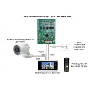CMD-COORDINATE MINI - Модуль сопряжения с координатными подъездными домофонами Визит, Цифрал, Элтис, Метаком и др.