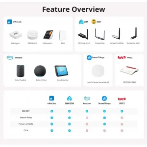 SONOFF MINI-ZBD ZigBee реле с сухим контактом