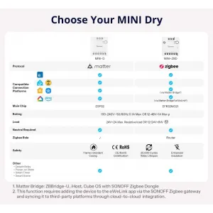 SONOFF MINI-ZBD ZigBee реле с сухим контактом