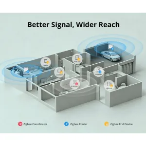 SONOFF MINI-ZBD ZigBee реле с сухим контактом