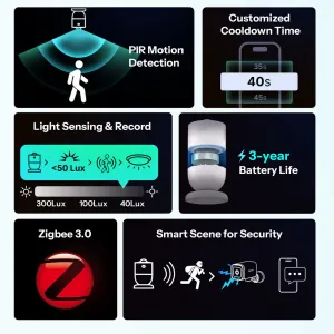 SONOFF SNZB-03PR2 - Zigbee датчик движения 2-го поколения SONOFF SNZB-03PR2 - Zigbee датчик движения 2-го поколения