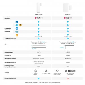 SONOFF SNZB-04PR2 - ZigBee датчик открытия окон и дверей