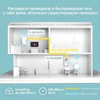 TP-Link TL-WPA4226 KIT Адаптер PowerLine - передача интернета через сеть 220В