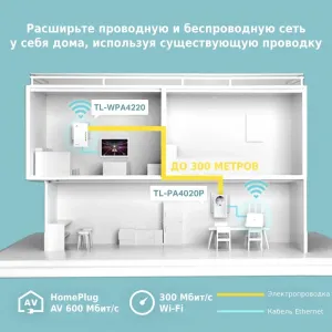 TP-Link TL-WPA4226 KIT Адаптер PowerLine - передача интернета через сеть 220В