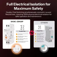 ZigBee реле Sonoff BASIC-ZB1GSP, 32A, 7680Вт макс., 1xDIN, с мониторингом энергопотребления