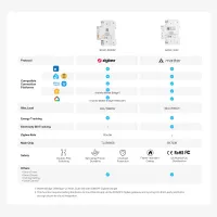 ZigBee реле Sonoff BASIC-ZB1GSP, 32A, 7680Вт макс., 1xDIN, с мониторингом энергопотребления