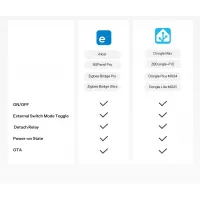 SONOFF MINI-ZB2GS-L - ZigBee реле на 2 канала без нейтрали